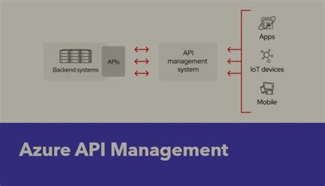 Image result for Azure API Full Form