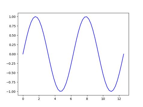 Moving Animation of Input and Output に対する画像結果