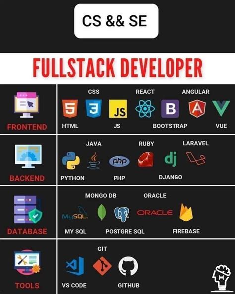 About Us for Full Stack Developer に対する画像結果