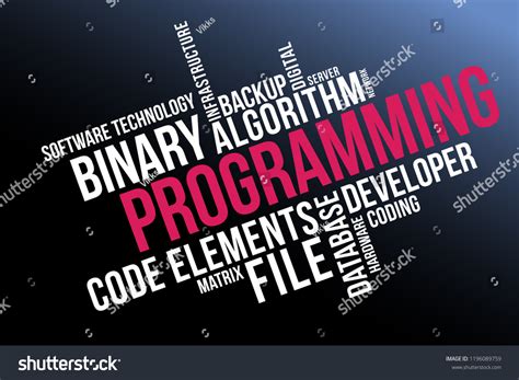Image result for Programming Word Art