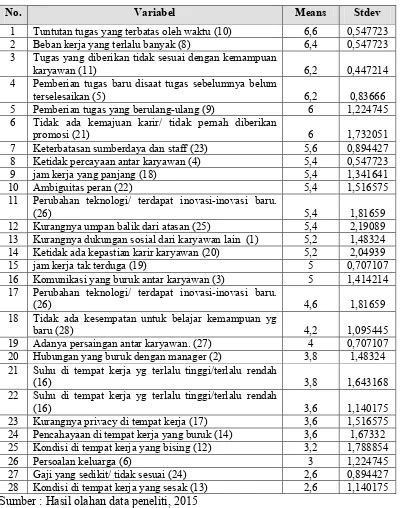 Toradh íomhá ar Variabel Means