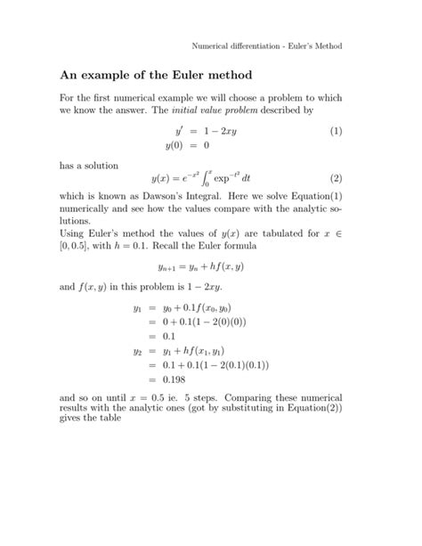 Euler's Method Example に対する画像結果