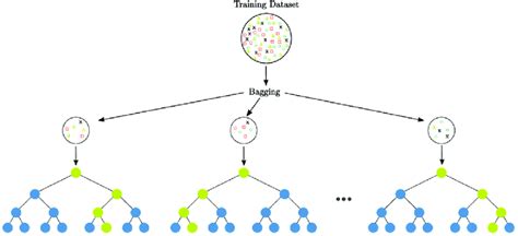 Image result for Random Forest Modelling