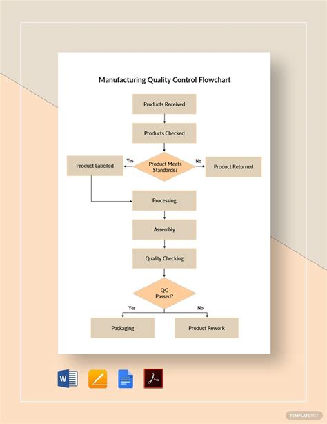 Image result for Quality Control Flow Chart