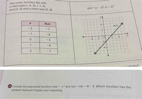 Afbeeldingsresultaten voor Cubic Function Intercept Form