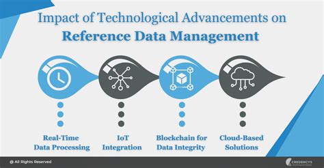 Image result for Data Reference Management Banner