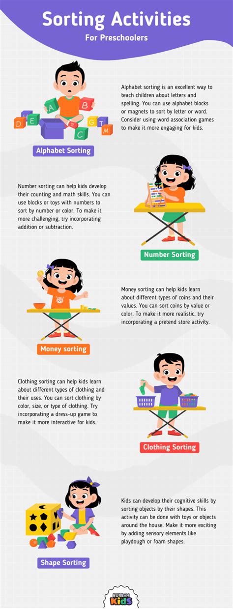Sorting Activities に対する画像結果