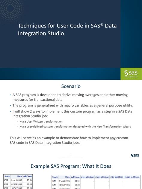 Image result for Integration Code in SAS