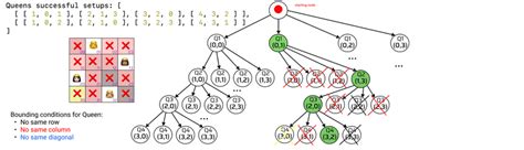 Image result for JavaScript Backtracking