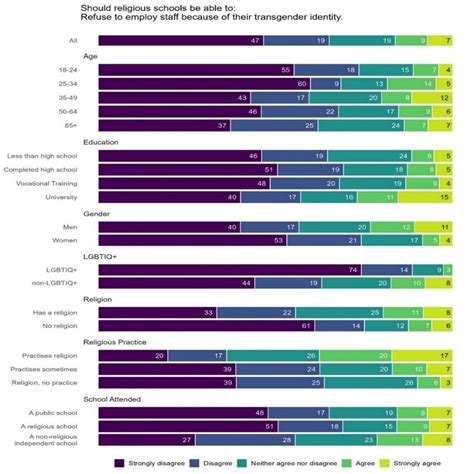 Toradh íomhá ar Religious Exclusion