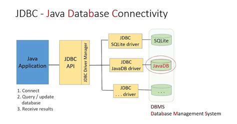 Image result for Java Database Download for Windows 10