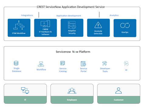 Image result for ServiceNow Modules Map
