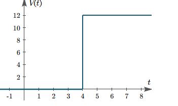 Toradh íomhá ar Rect Function Graph
