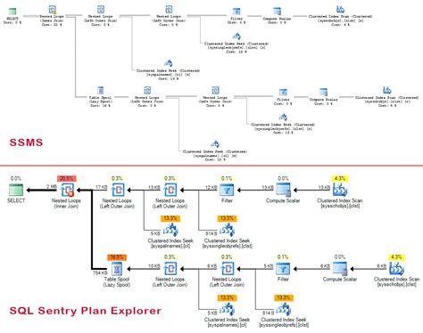 Image result for SQL Sentry Plan Explorer