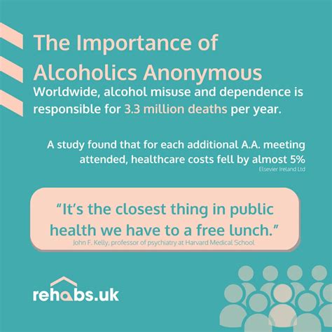 Image result for 12 Step Recovery Process