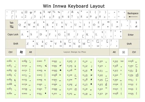 Image result for Unicode Keyboard Layout
