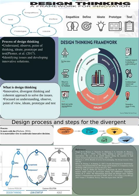 Image result for Design Thinking Process Steps