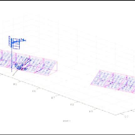 Toradh íomhá ar Sun Image for MATLAB Plot