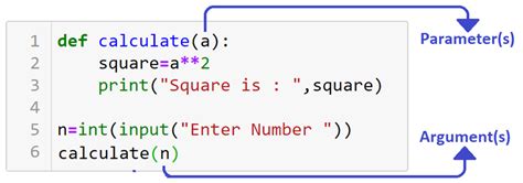 Image result for Function Arguments
