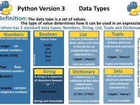 Image result for Python 3 Types