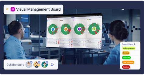 Image result for Visual Management Types
