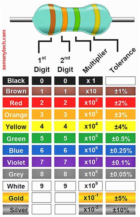 Image result for Antique Resistor Color Code Chart