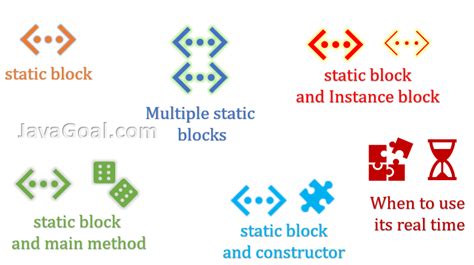 Initializer Block in Java に対する画像結果