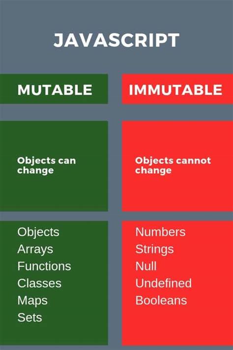 Toradh íomhá ar Mutable vs Immutable JavaScript
