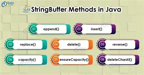 Toradh íomhá ar String and StringBuffer in Java