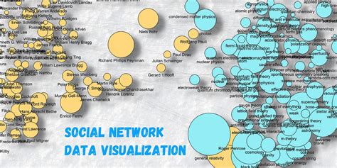 Toradh íomhá ar Social Data Visualization