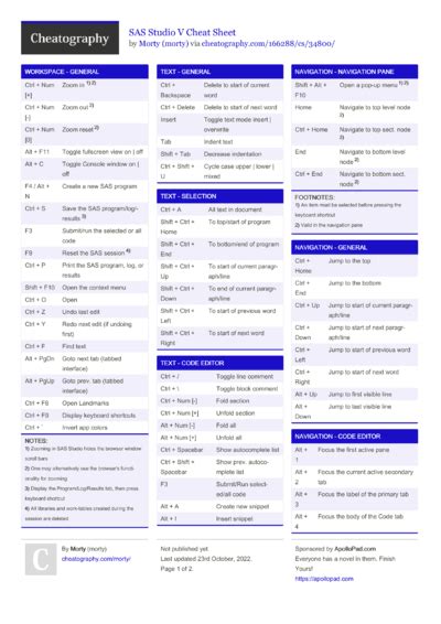 Afbeeldingsresultaten voor SAS SQL Cheat Sheet