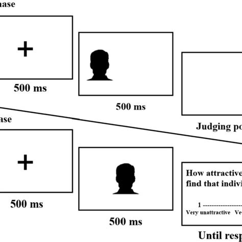 Afbeeldingsresultaten voor Experiment Flow Chart