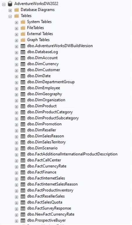 SQL Server Sample Table に対する画像結果