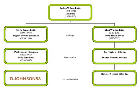 Toradh íomhá ar Color Coding DNA Matches