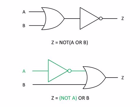 Image result for Boolean Logic Flowchart