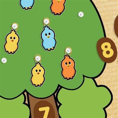 Image result for Calculus Learning Tree