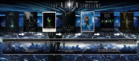 Image result for Alien Movie Series