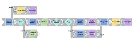 Image result for SnapLogic API Management
