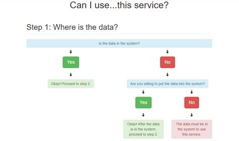 Image result for Flow Chart of HTML
