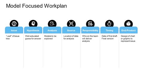 Problem Solving Techniques Examples に対する画像結果