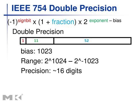 Double Precision Dynamic Range に対する画像結果