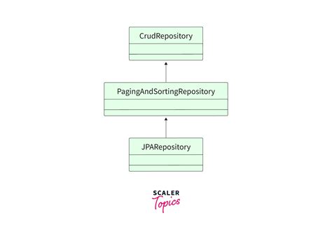 JPA Repository Spring Boot Example に対する画像結果