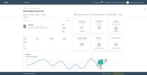 Toradh íomhá ar WordPress Control Panel