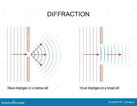 Toradh íomhá ar Wave Interference Diffraction