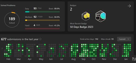 Image result for How to Get 25 LeetCode Problems Solved Page
