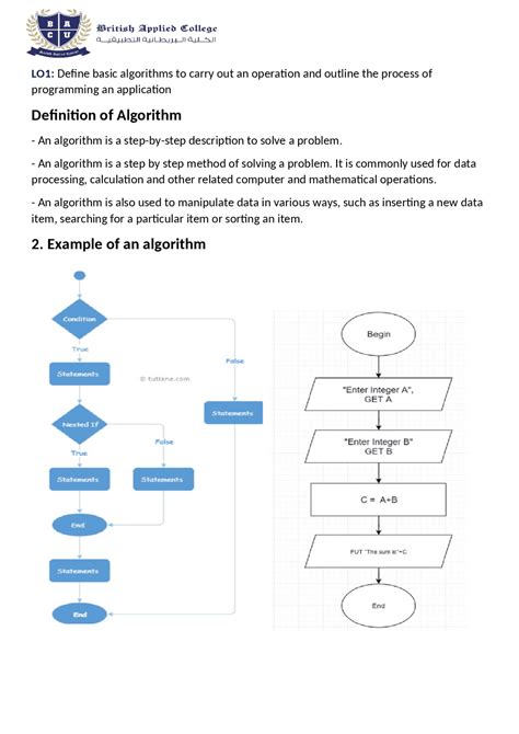 Image result for Java Method Flowchart