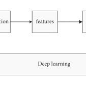 Difference Between Traditional Learning and Machine Learning に対する画像結果