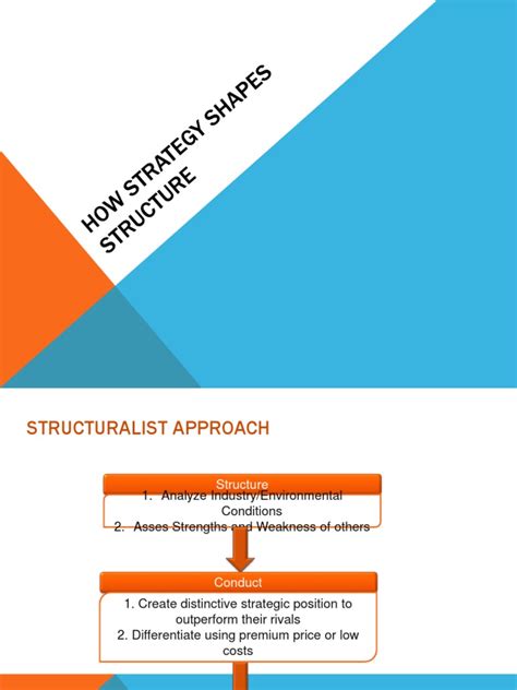 Simple Strategy Structure に対する画像結果