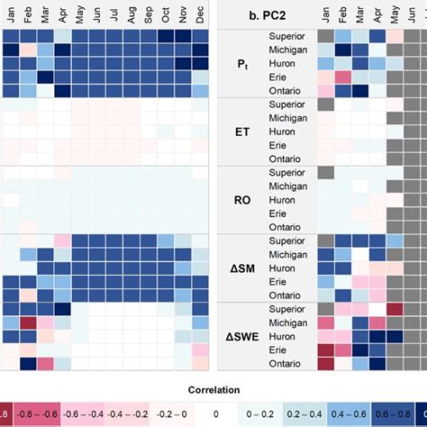 Image result for Correlation Plot Organizing Correlation Matrix