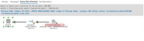 Index Use in SQL に対する画像結果